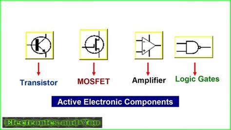 active components ottawa|active electronics calgary.